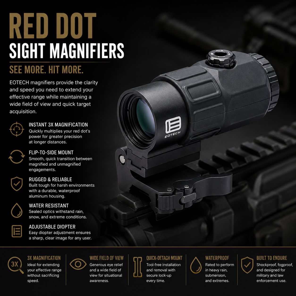 Red Dot Sight Magnifiers