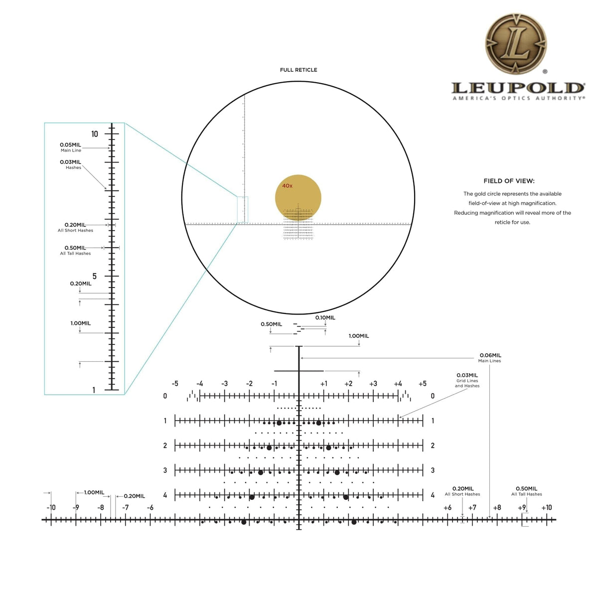 Leupold Mark 4 12-40x60 Tremor 4 Spotting Scope, product image 6