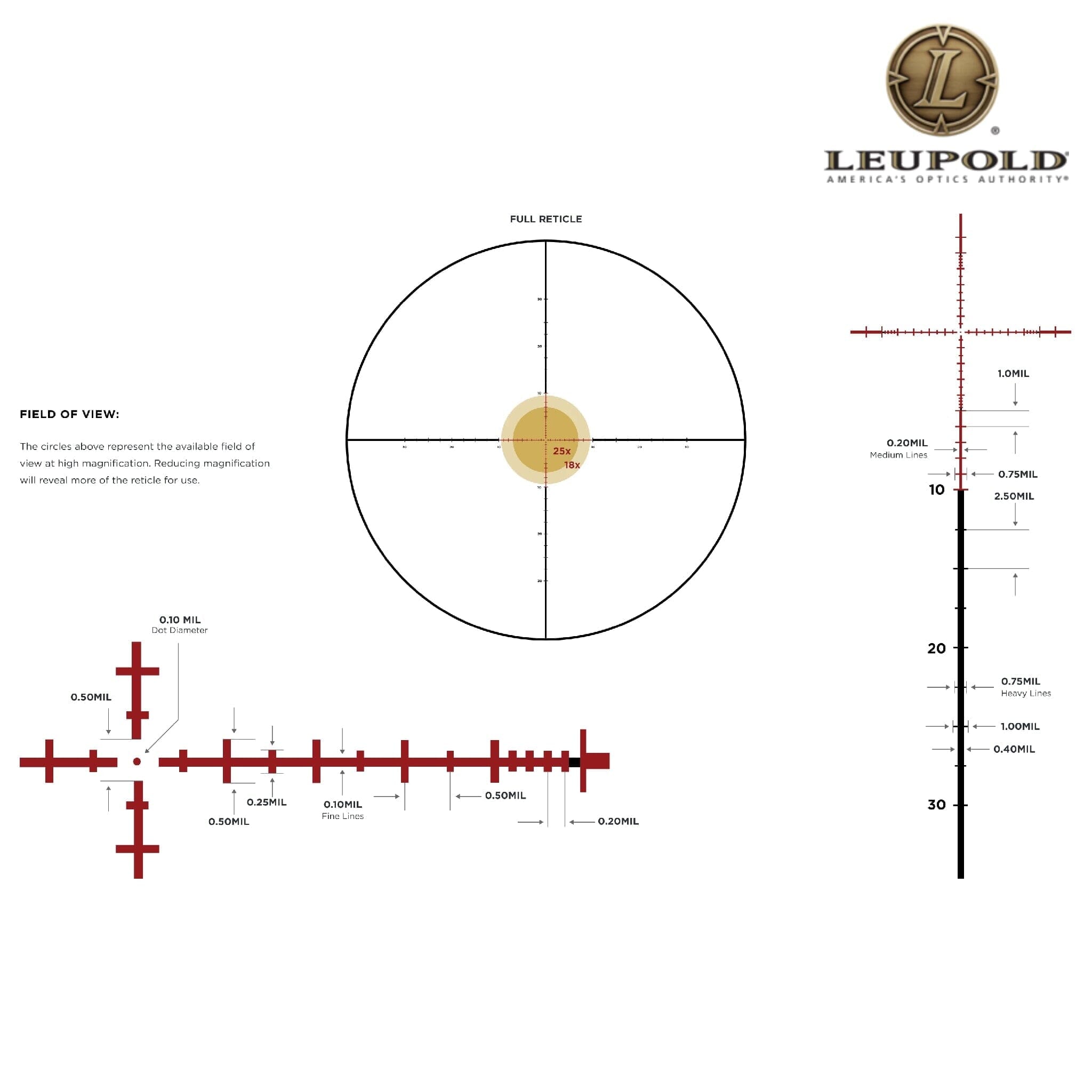 Leupold Mark 4HD 2.5–10×42 Rifle Scope M5C3 FFP Illuminated TMR Reticle Rifle Scope Leupold 