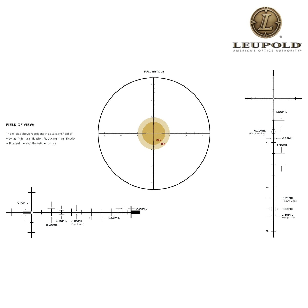 Leupold Mark 5HD 5-25x56 Rifle Scope M5C3 FFP TMR, product image 6