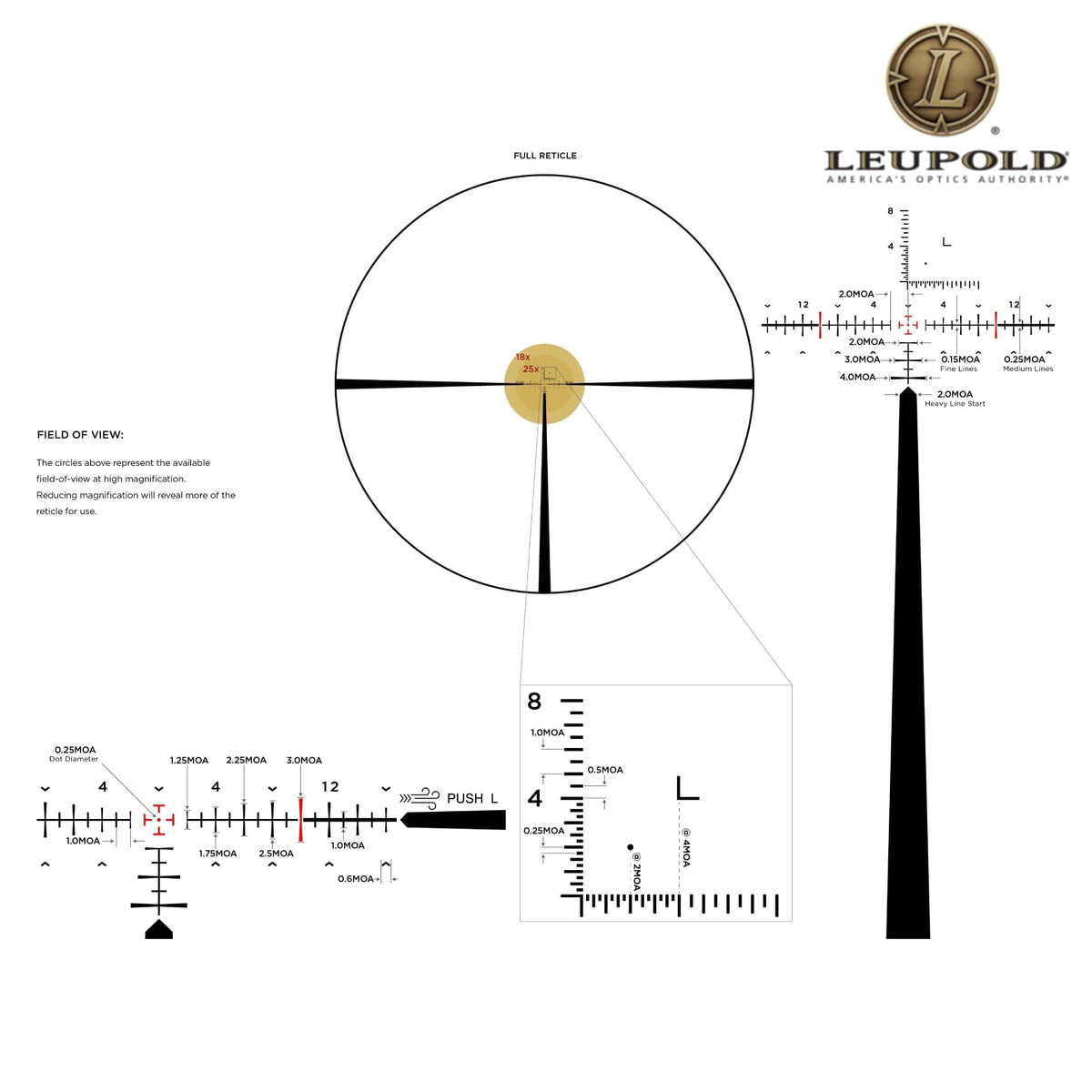 Leupold Mark 5HD 5-25x56 Rifle Scope M1C3 Illuminated FFP Gunwerks RH-1 MOA, product image 6