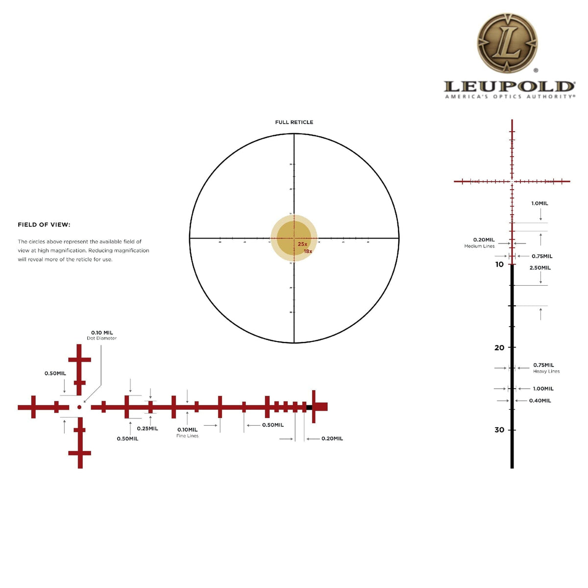 Leupold Mark 5HD 5-25x56 Rifle Scope M5C3 Illuminated FFP TMR, product image 4
