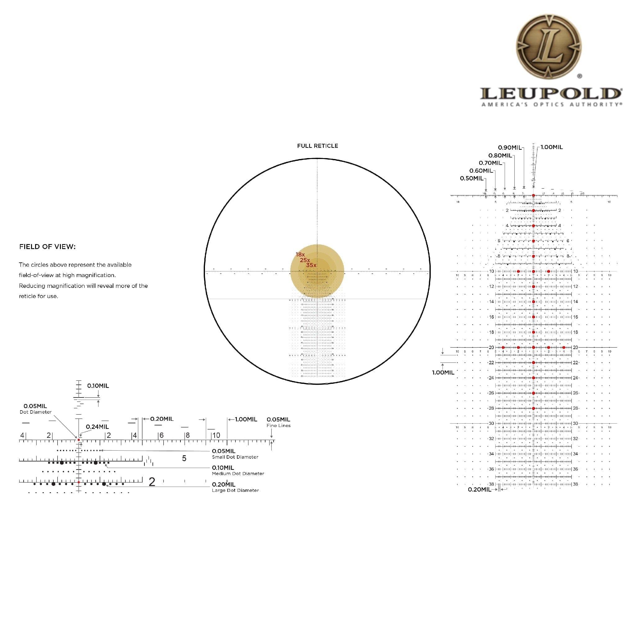 Leupold Mark 5HD 5-25x56 Rifle Scope M5C3 Illuminated FFP TREMOR3, product image 4