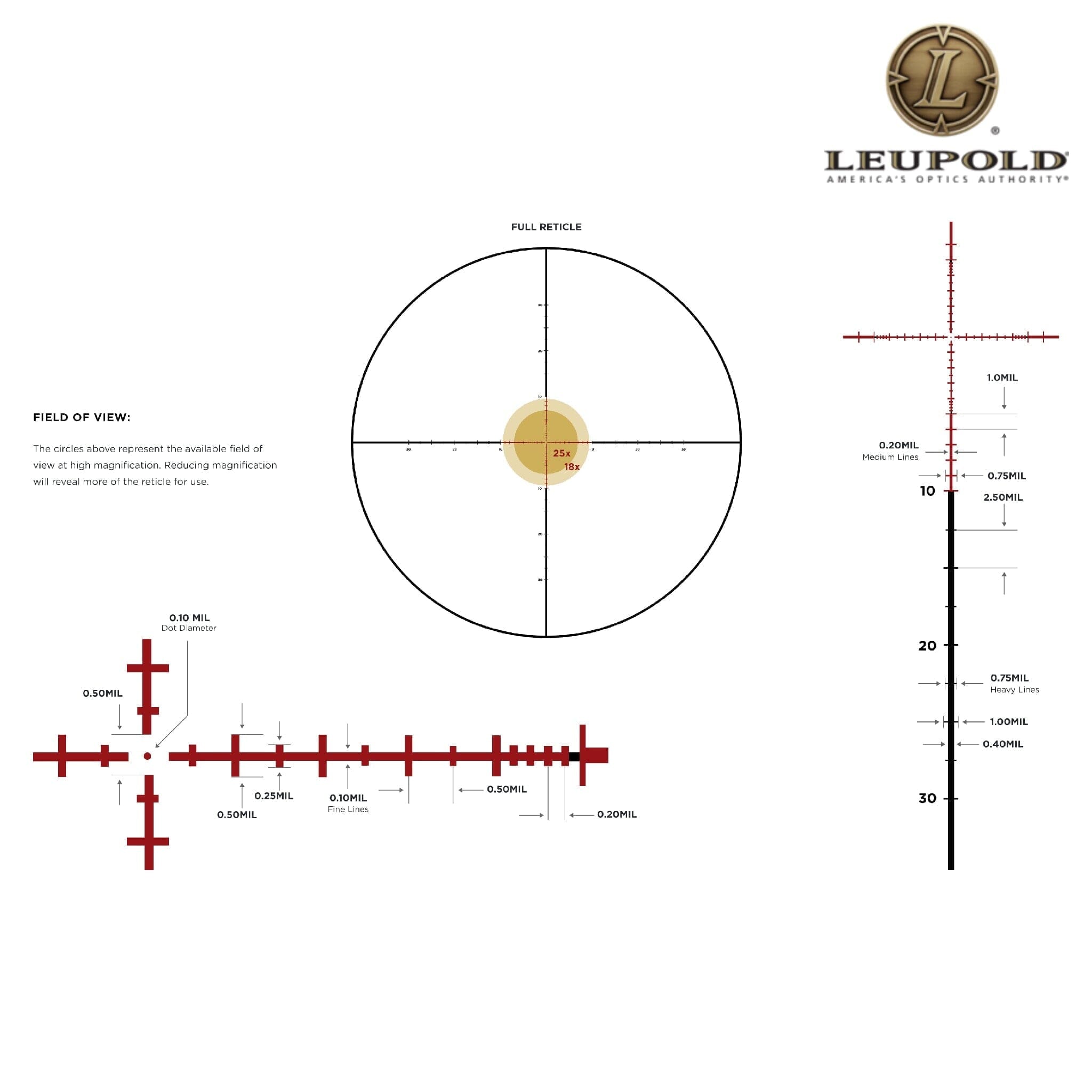 Leupold Mark 5HD 5-25×56mm FFP Illuminated TMR Riflescope - 35mm Tube, Long-Range Precision - 171776 Rifle Scope Leupold 