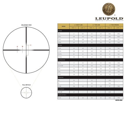 Leupold VX-3HD 1.5-5x20 CDS-ZL Rifle Scope Duplex Reticle 180615 LPVO Rifle Scope Leupold 