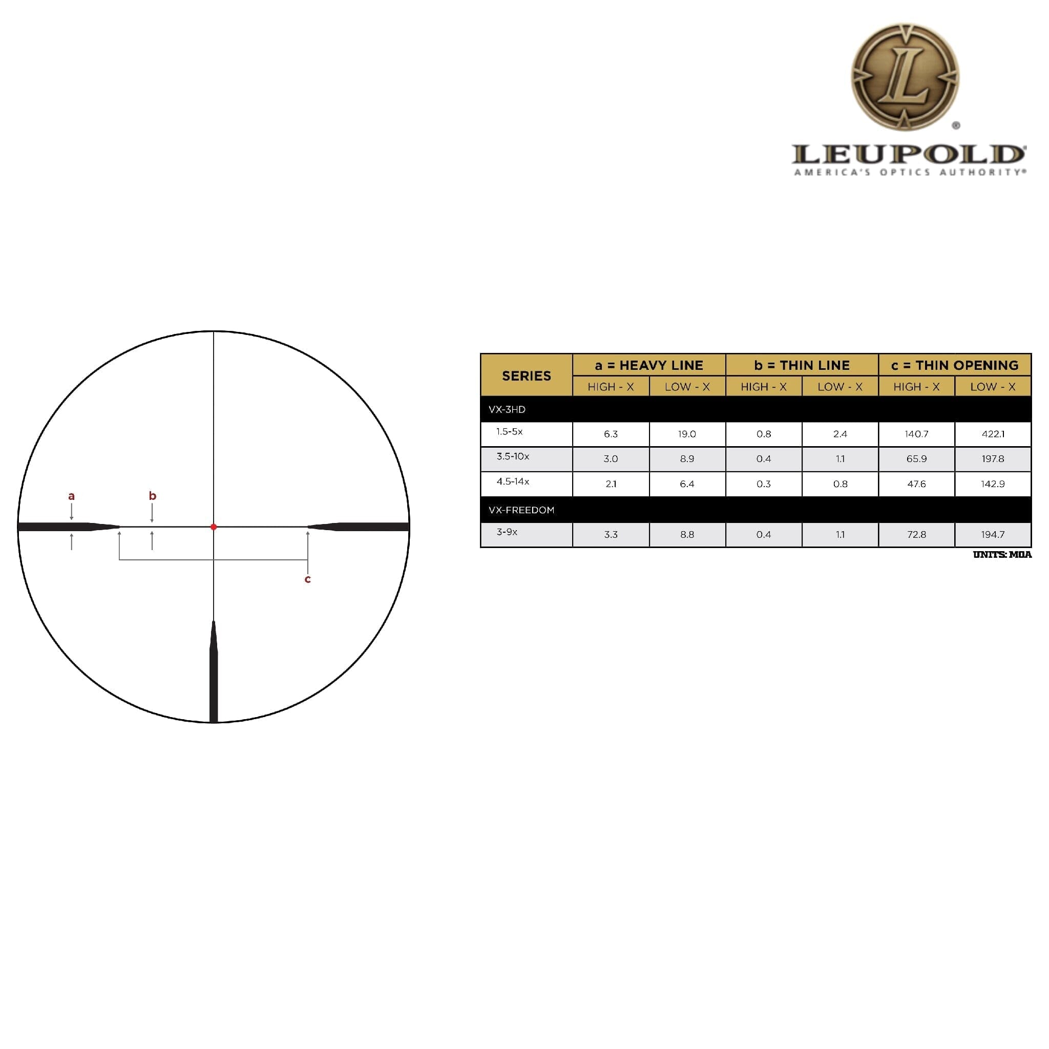 Leupold VX-3HD 1.5–5×20 CDS-ZL Rifle Scope FireDot Twilight Hunter Reticle Rifle Scope Leupold 
