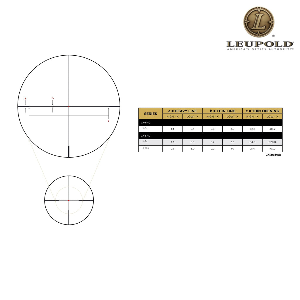 Leupold VX-5HD Gen 2 1-5x24 LPVO Rifle Scope Metric Illuminated SFP FireDot 4 Fine, product image 7