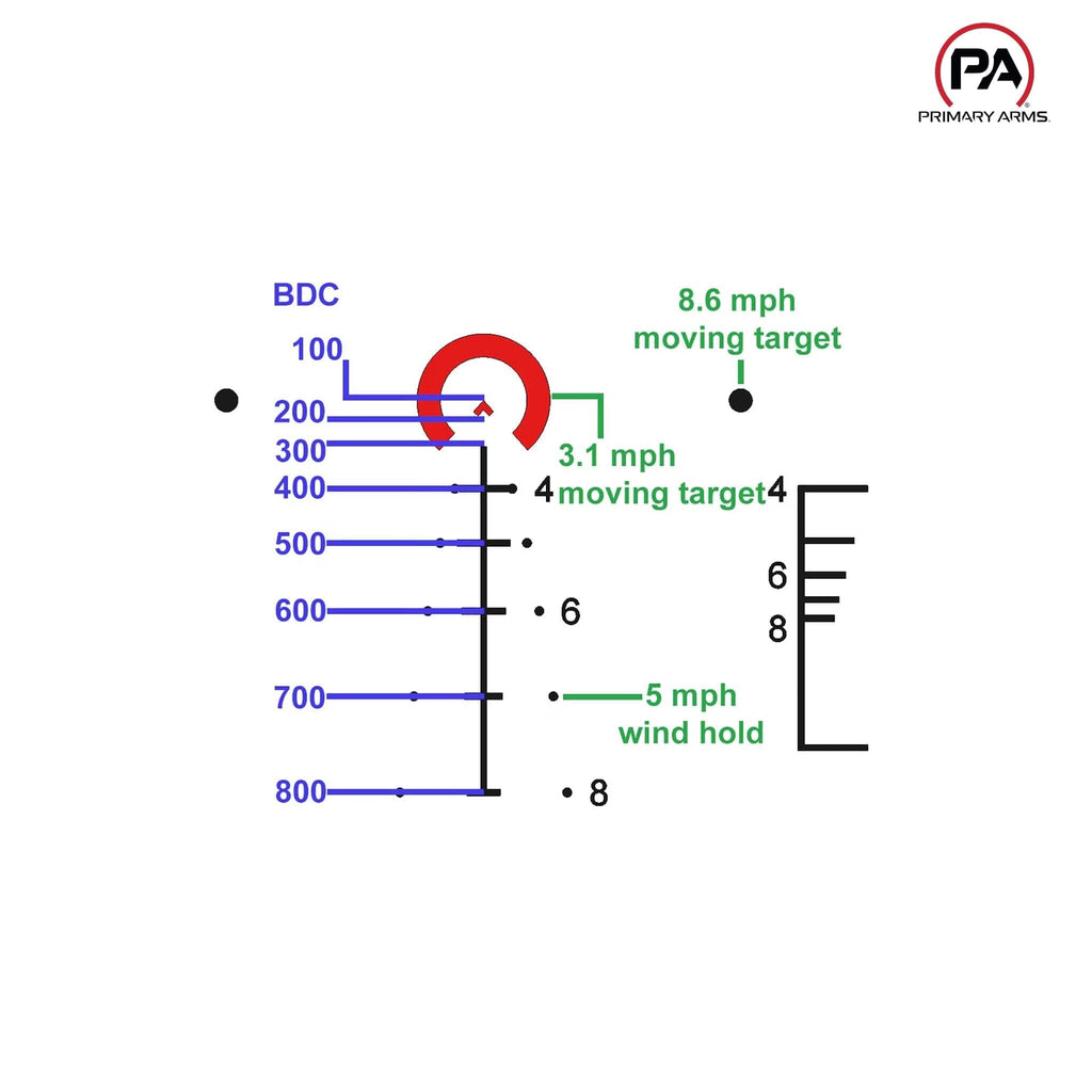 Primary Arms SLx 1-8x24 Riflescope - ACSS 5.56/5.45/.308 Reticle Rifle Scope Primary Arms 